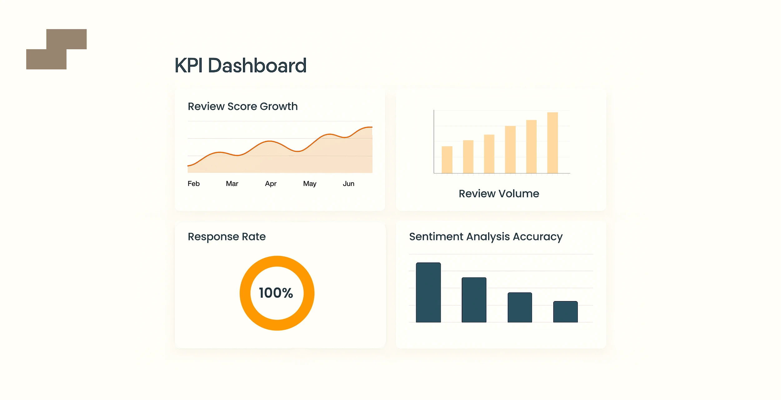 Hotel Reputation Management Services Performance Dashboard