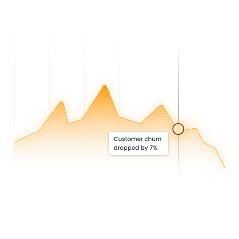 hospitality churn reduction strategy graph