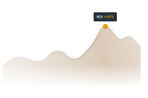 hospitality marketing roi growth graph