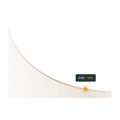reduce cac hospitality marketing graph