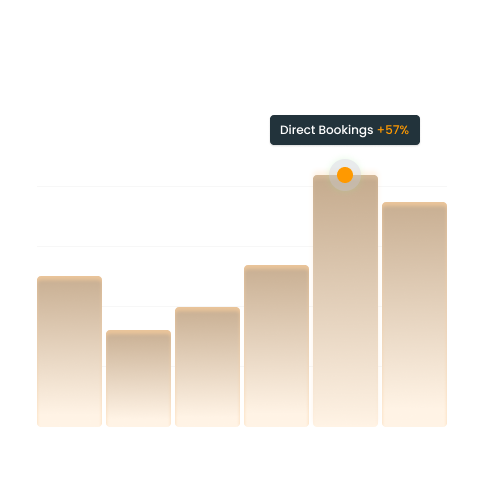 direct bookings growth chart seo for hotels