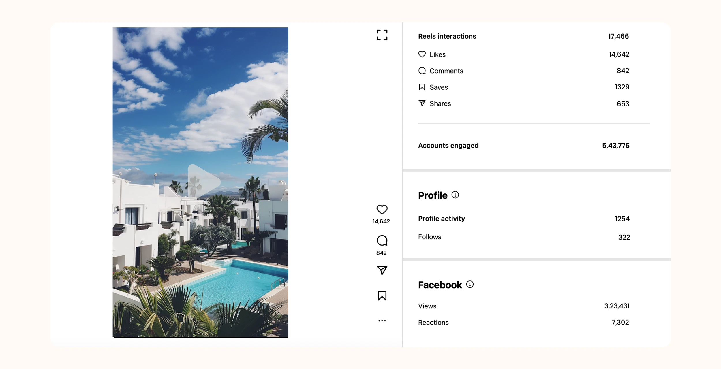 social media strategy hotels dashboard engagement
