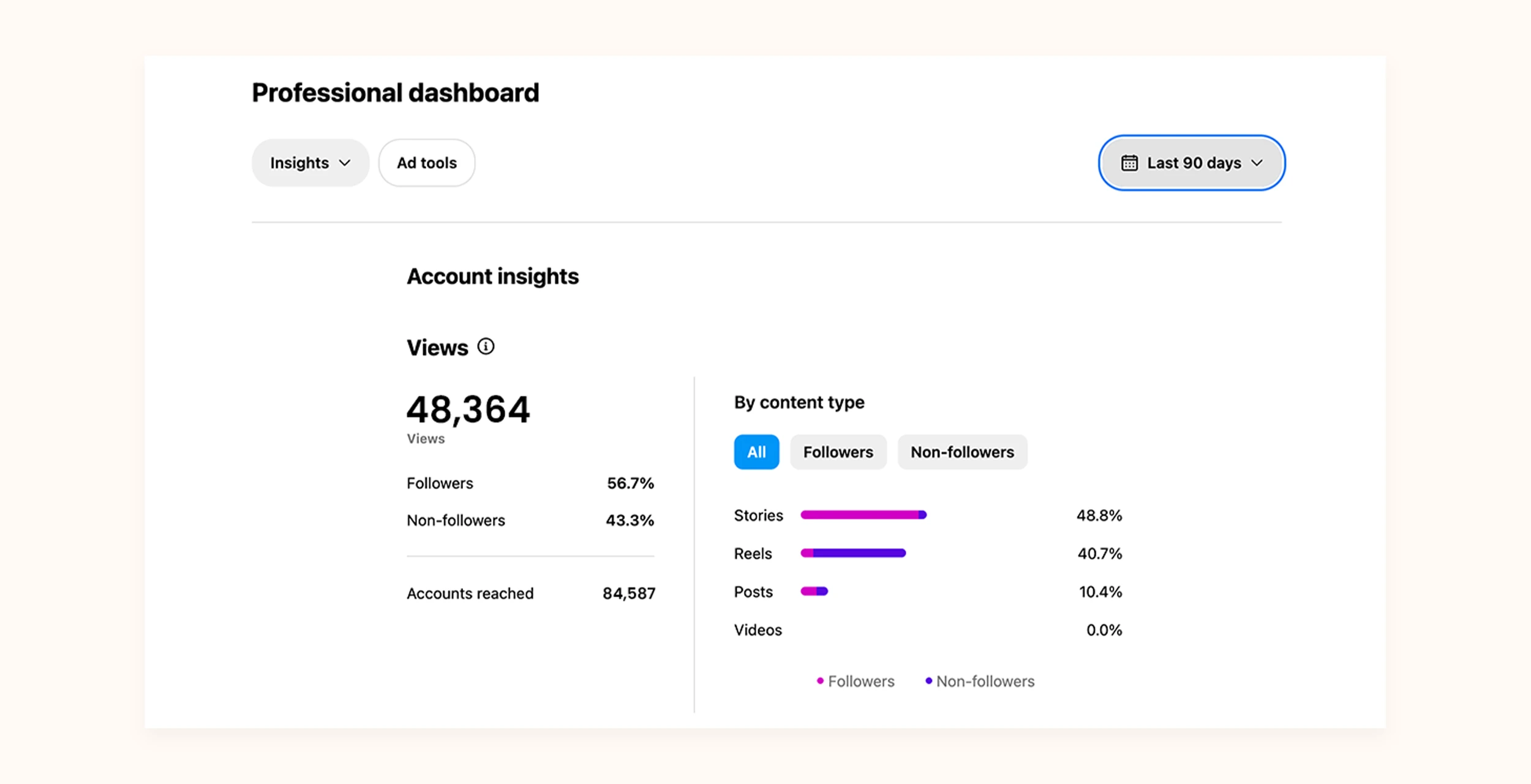 Digital Marketing Analytics Dashboard: Professional Insights for Hotel Marketing Performance Tracking