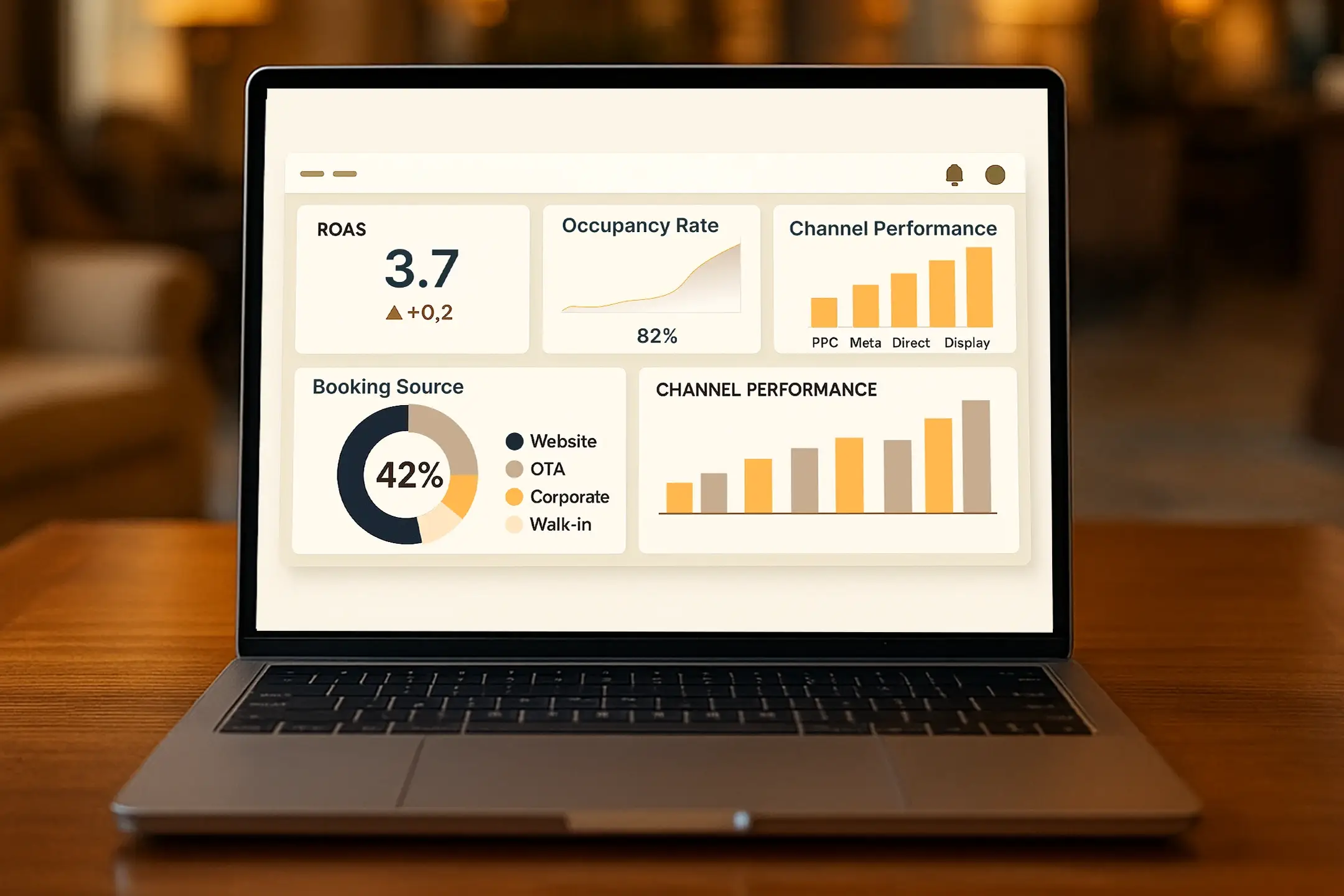 Comprehensive Hotel Marketing Dashboard: ROAS, Occupancy Rate, and Channel Performance Metrics