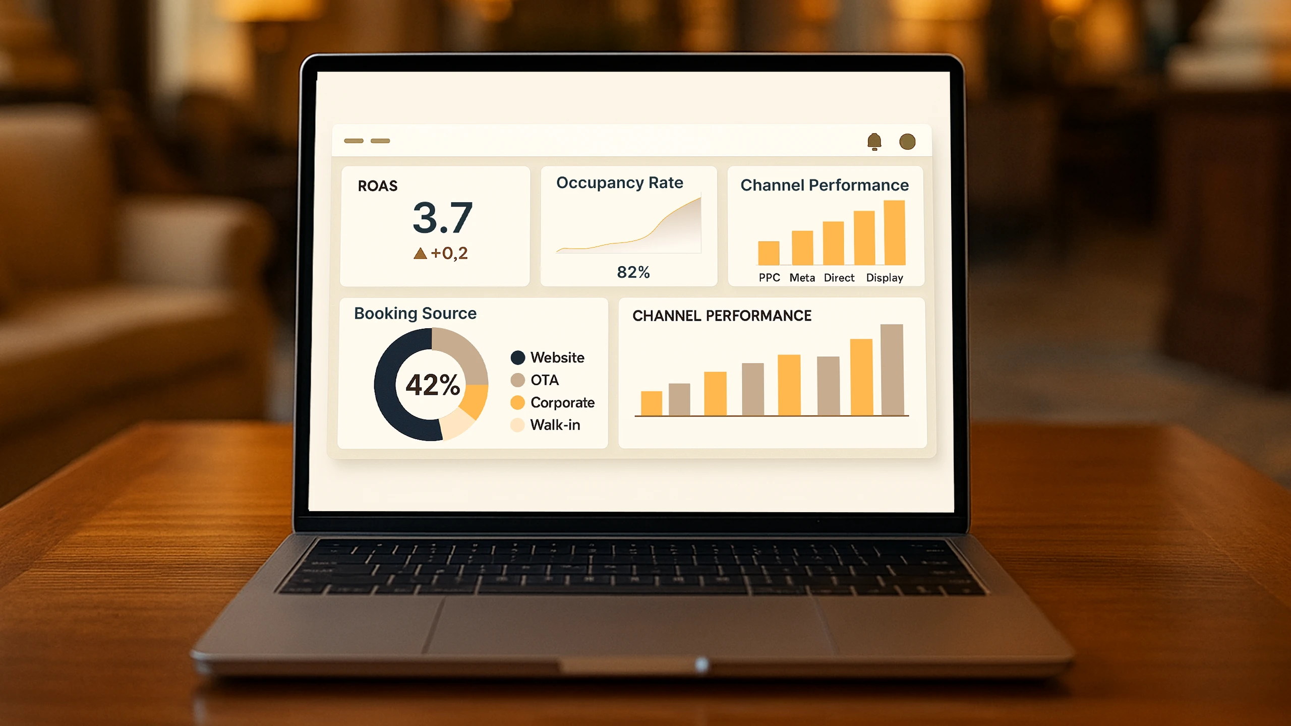 Comprehensive Hotel Marketing Dashboard: ROAS, Occupancy Rate, and Channel Performance Metrics