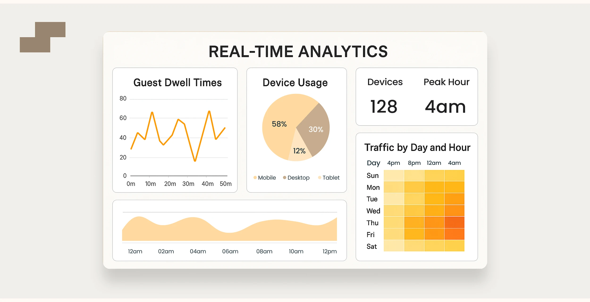 Marketing Strategy UK: Advanced Analytics for Hotel Revenue Growth