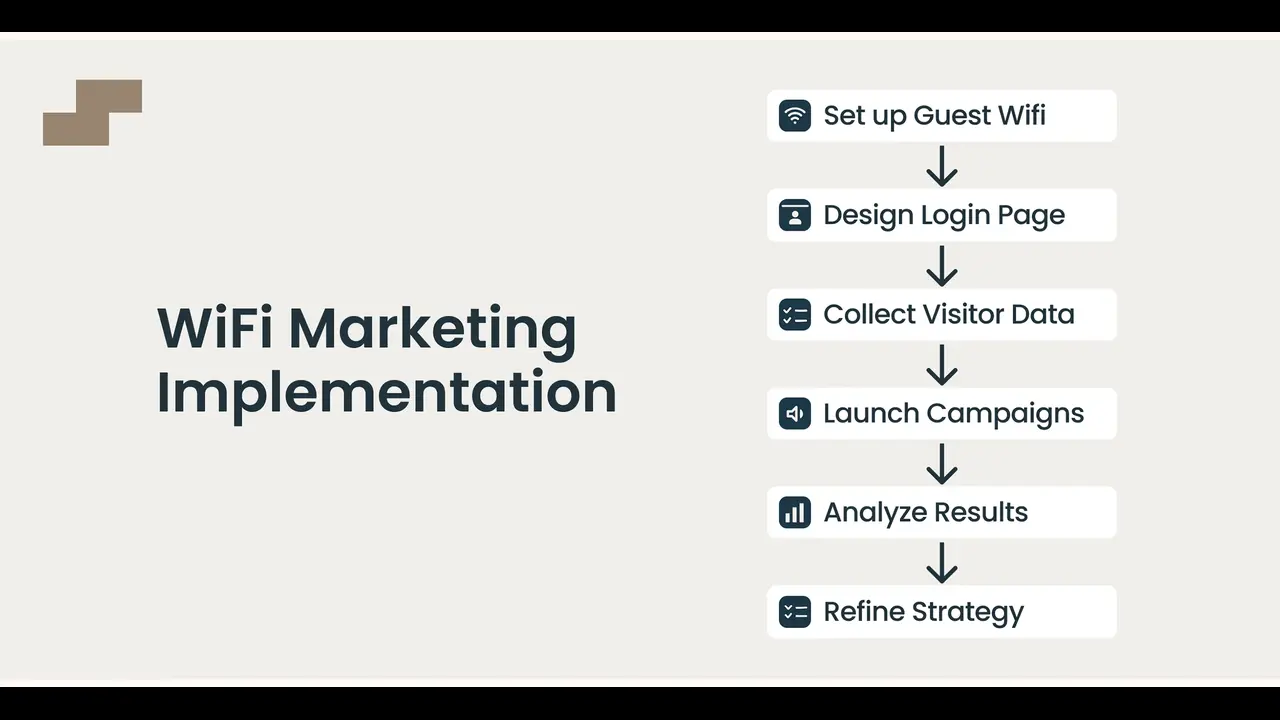 WiFi Marketing for Hotels : Implementation Strategy Guide