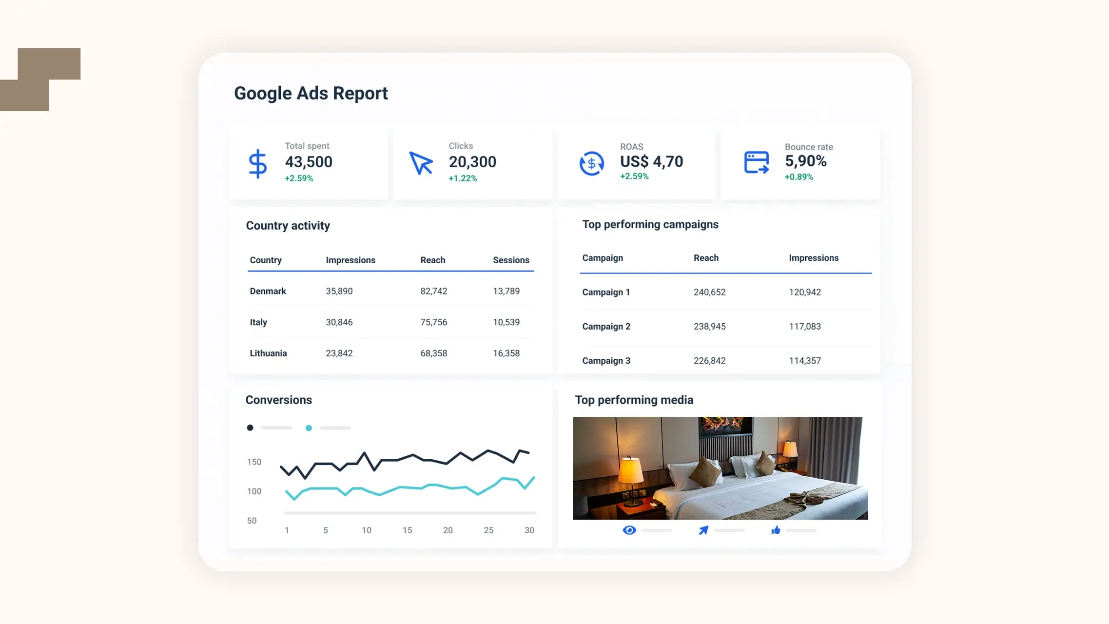 Google Ads Report - Online Marketing Tracking Tools