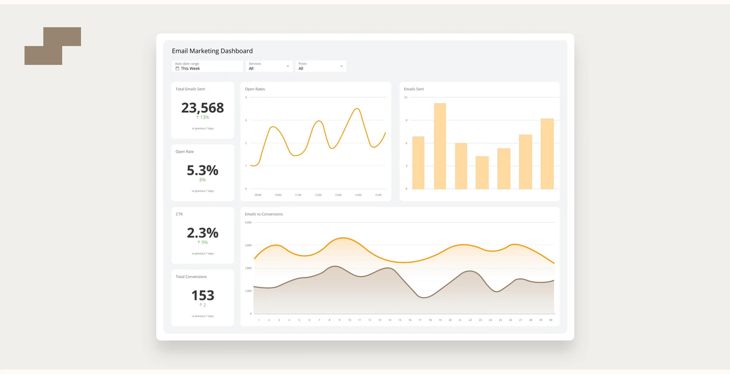 Hotel Email Marketing Dashboard &ndash; Performance Metrics for Hospitality Email Campaigns