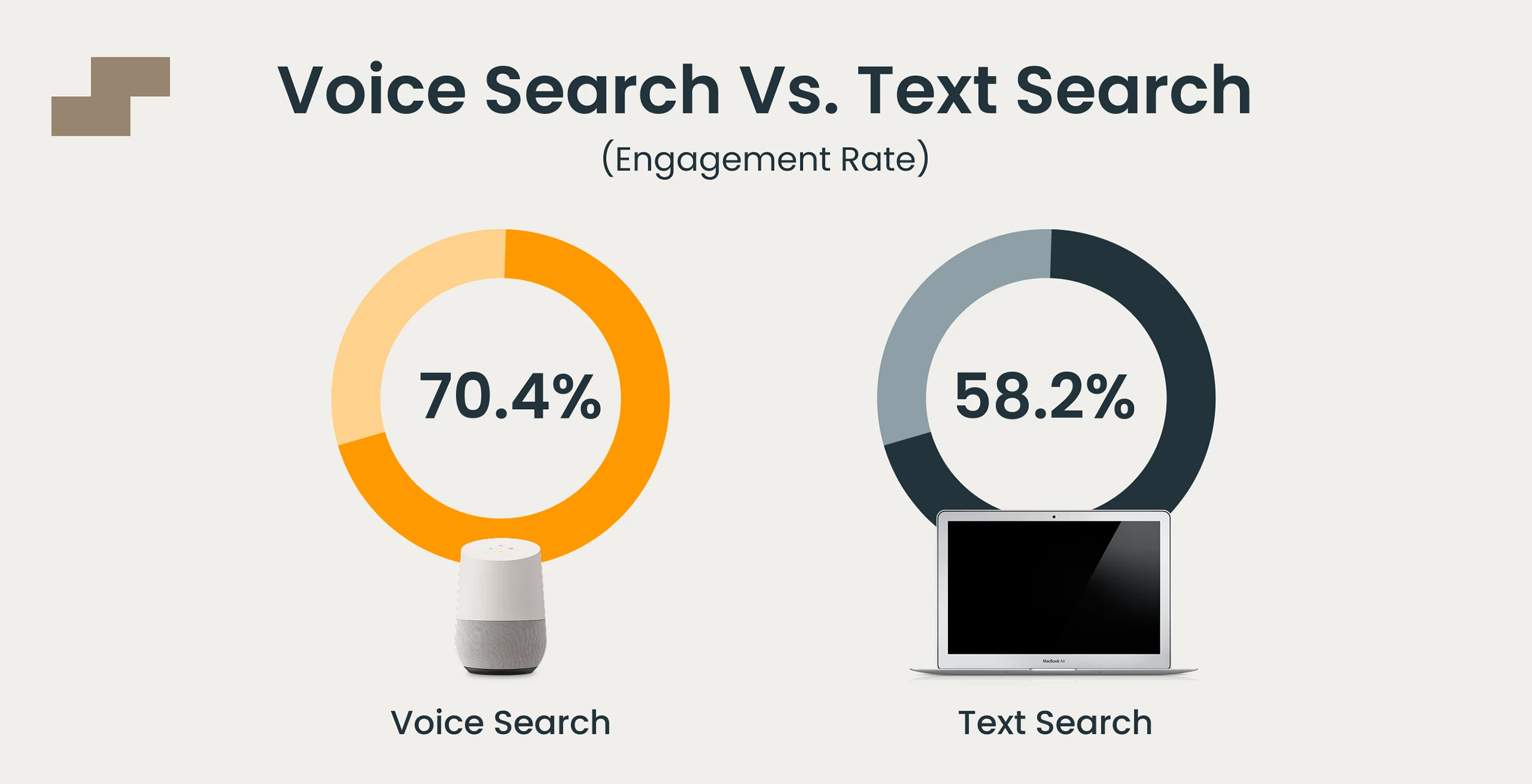 Voice Search Optimisation Strategy for Hospitality