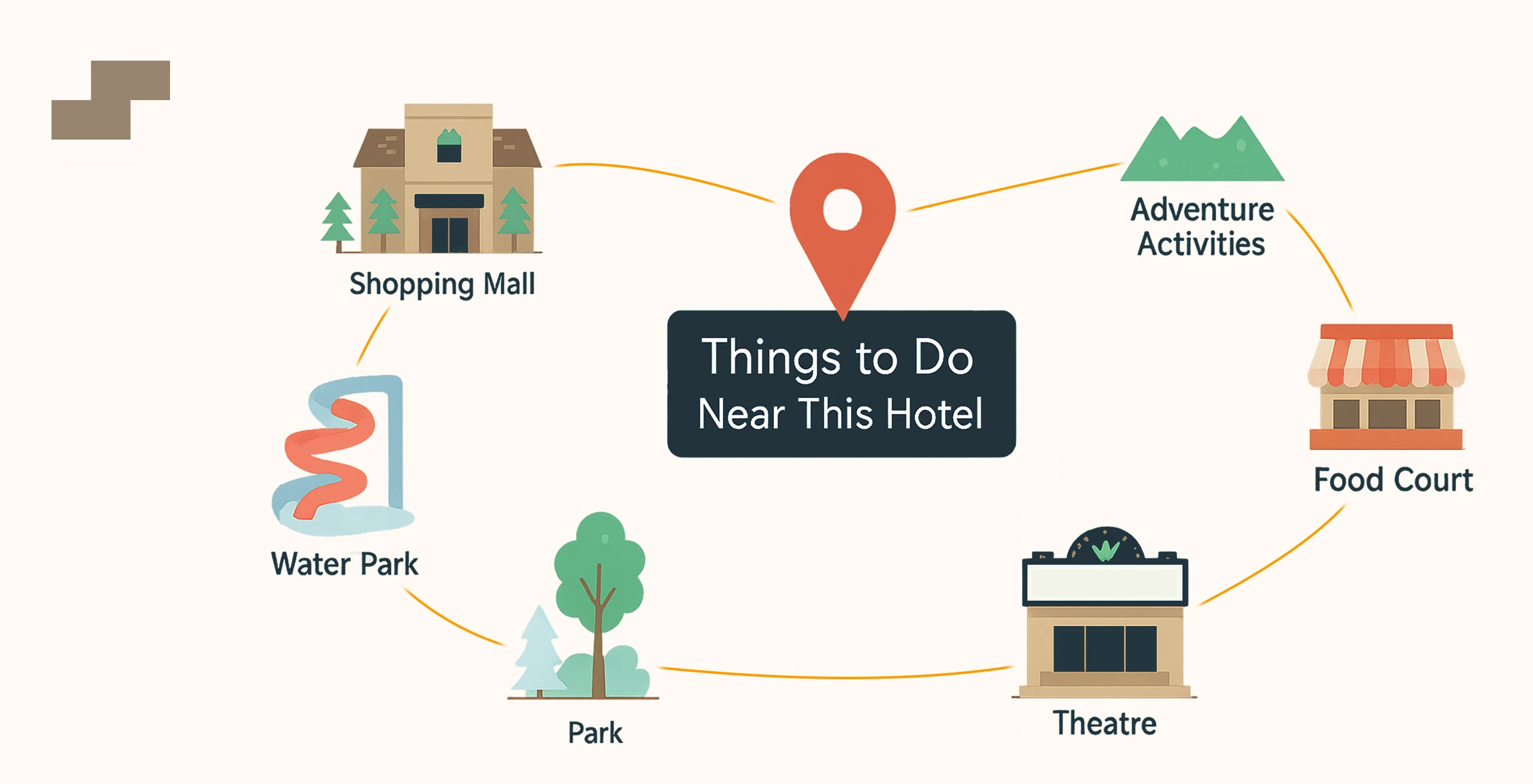 Voice Search Optimisation Strategy - Local Guide