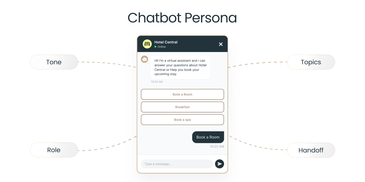 hotel chatbot persona design for AI concierge for hotels