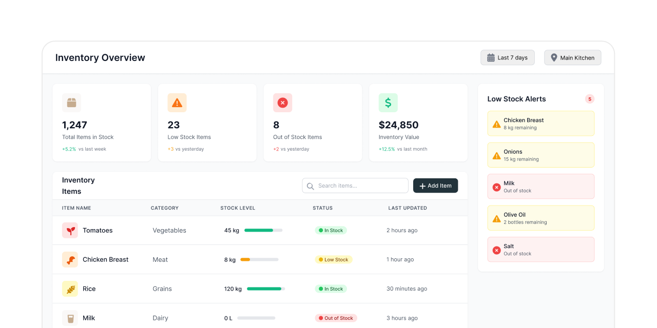 Inventory Visibility