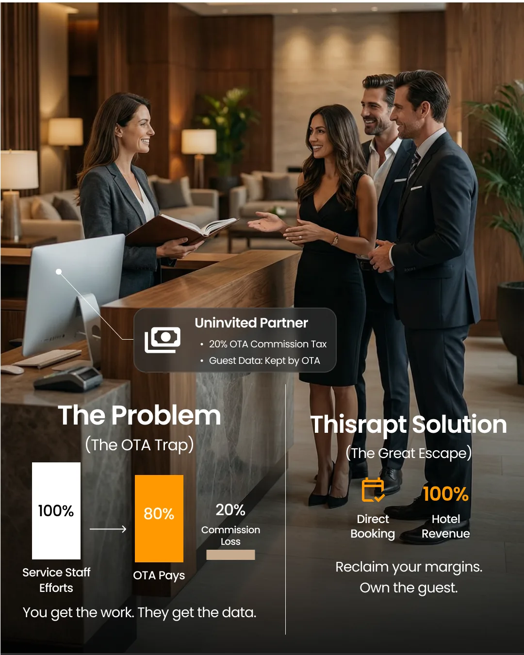 ThisRapt Solution