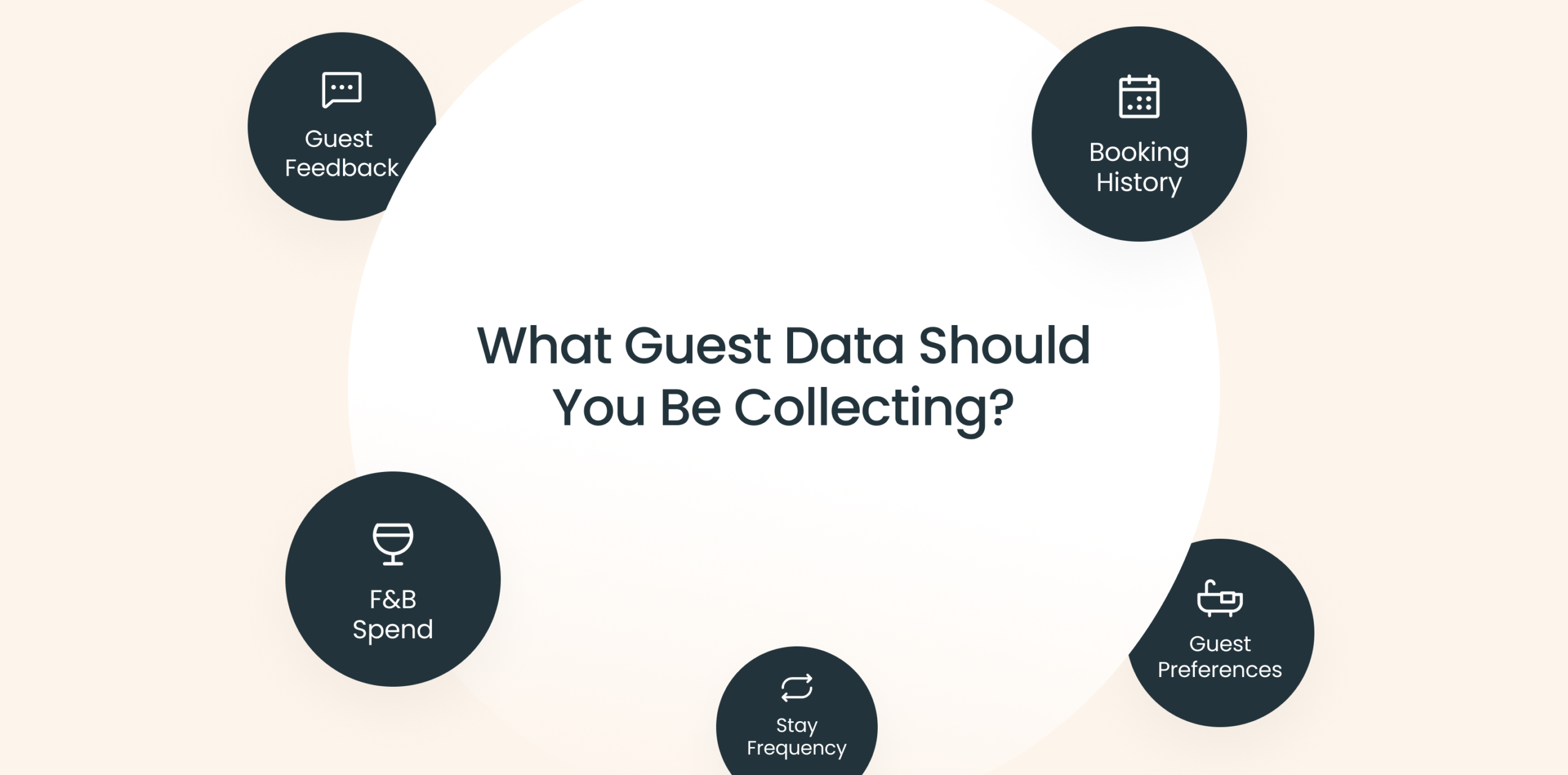 Guest Data Personalisation Categories for Hotels