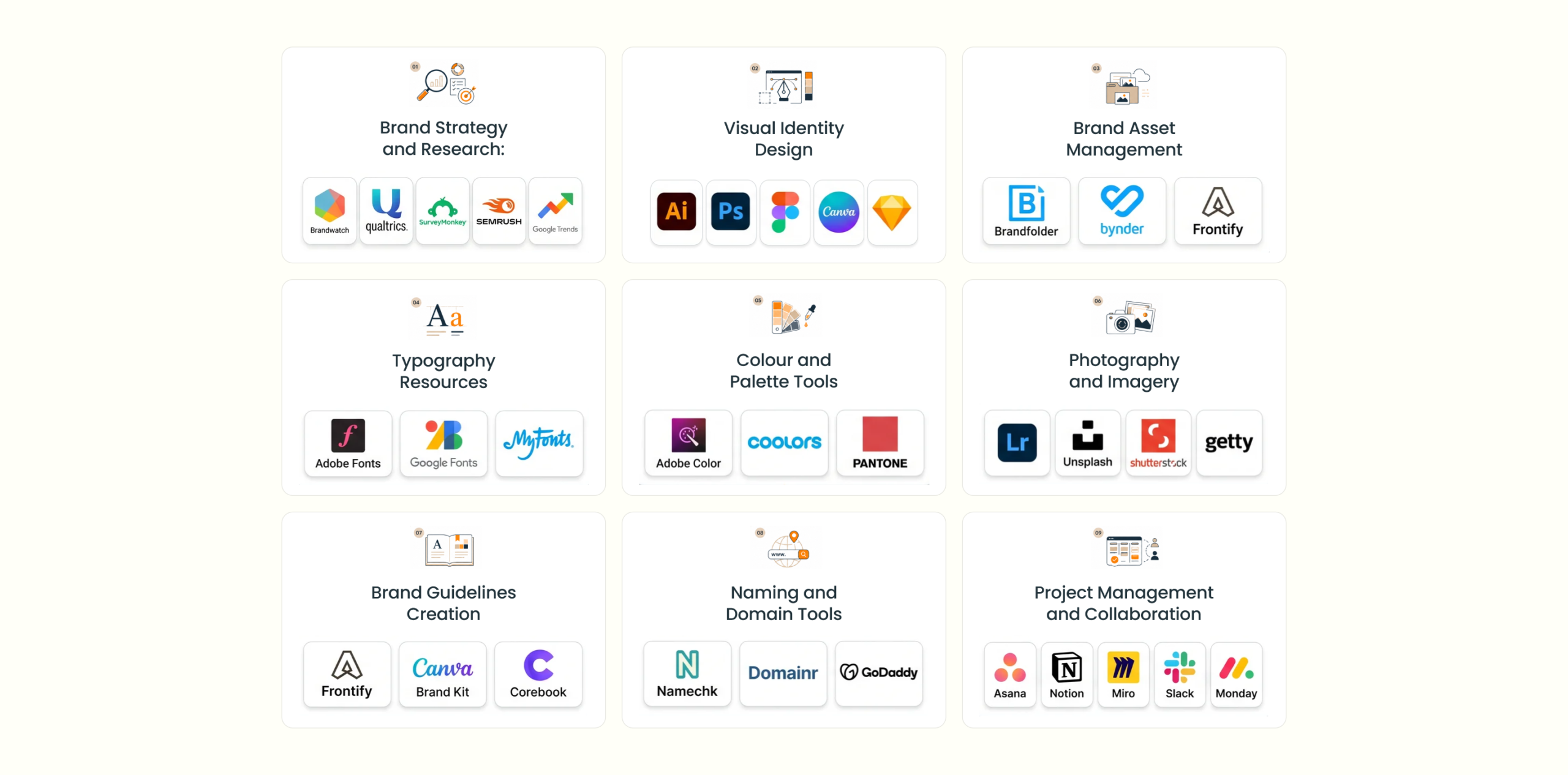 Hospitality Branding Guide Essential Tools and Resources
