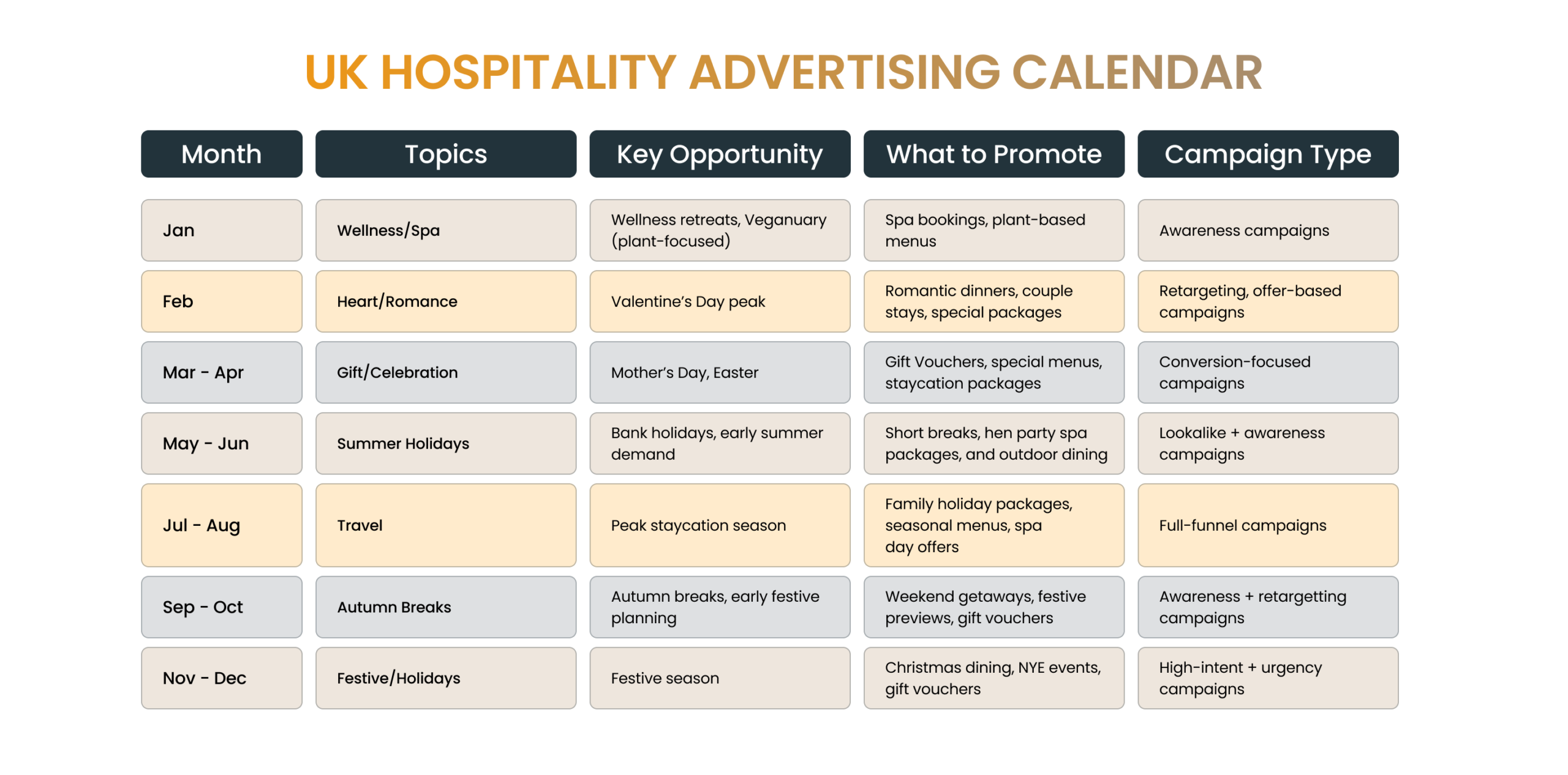 Hospitality-Social-Media-Advertising-Calendar-Strategy-by-Month