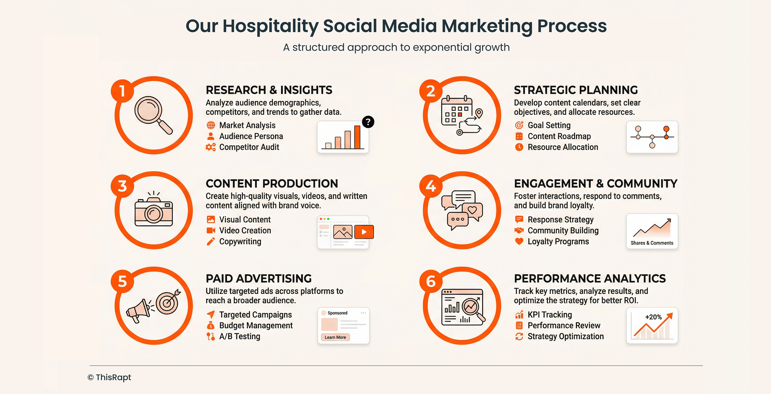 Hospitality Social Media Marketing Strategy Infographic