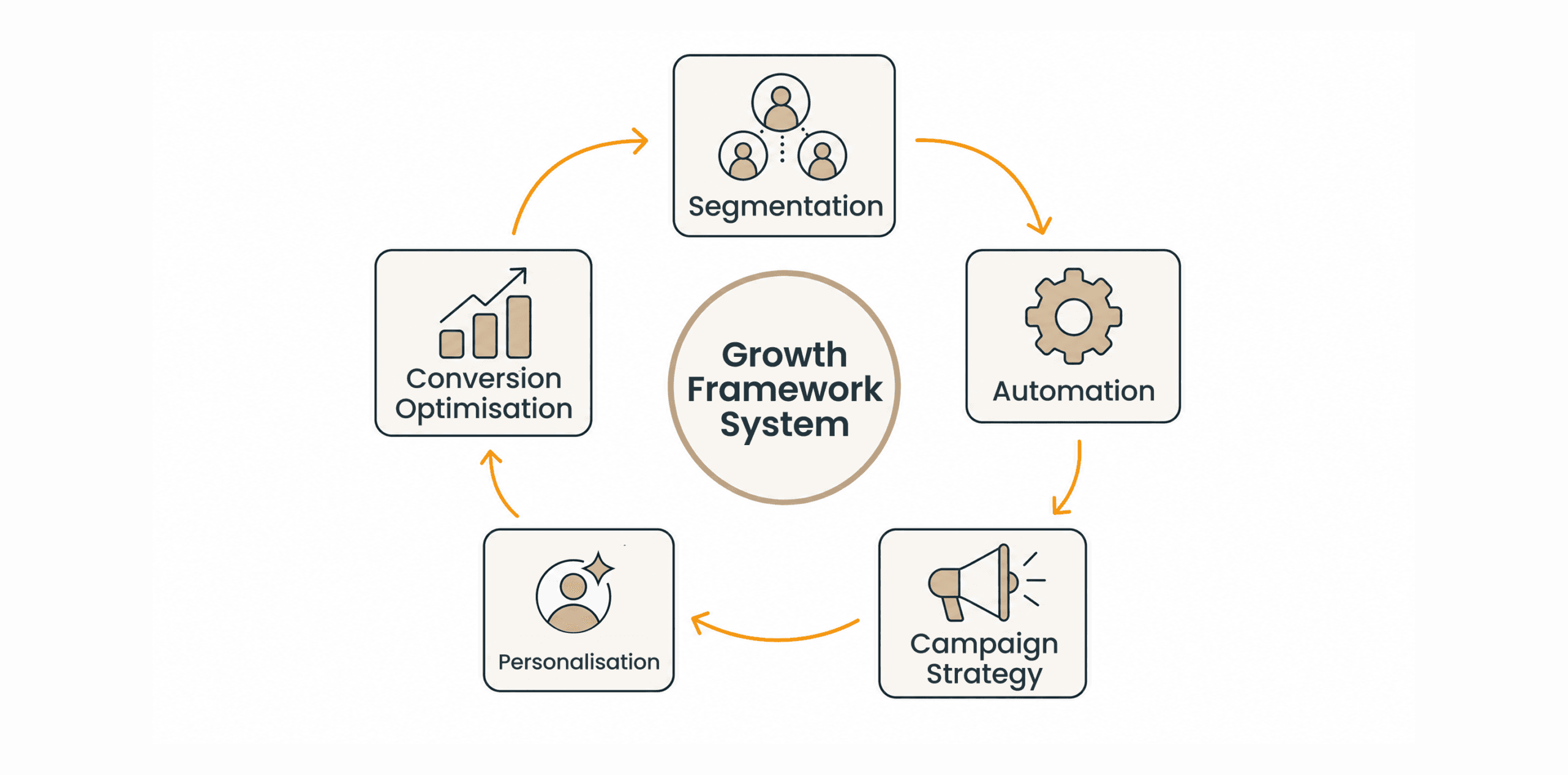 Hospitality Email Marketing &ndash; Segmentation, Automation & Conversion Strategy