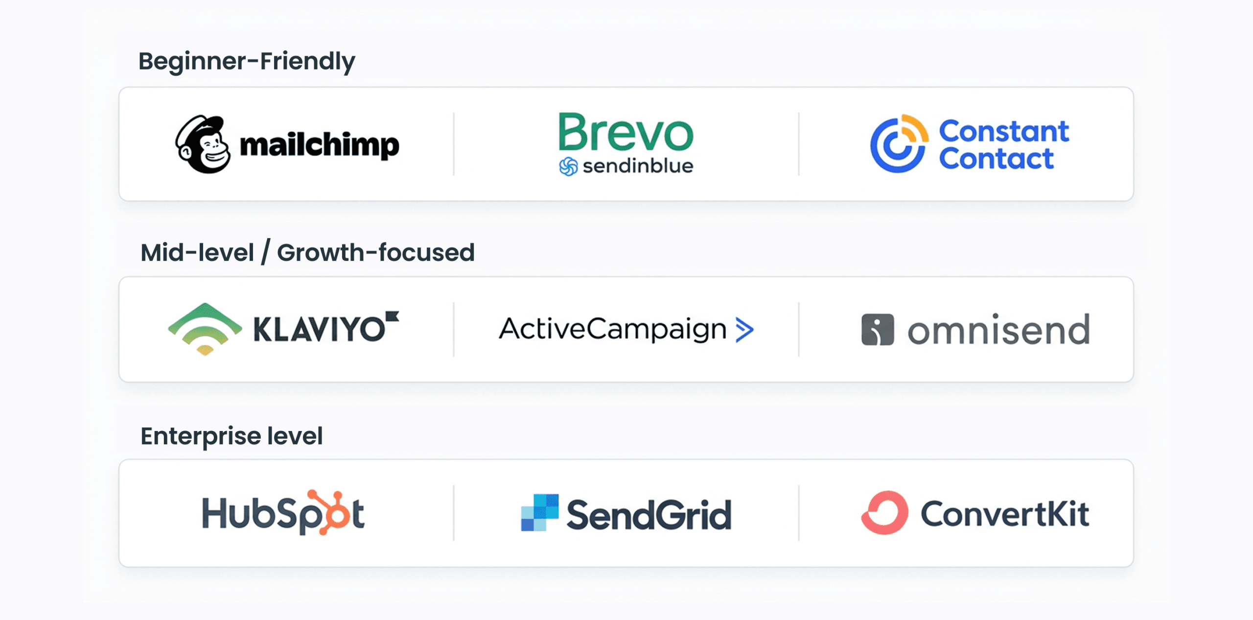 Hospitality Email Marketing Tools &ndash; Beginner to Enterprise Platforms