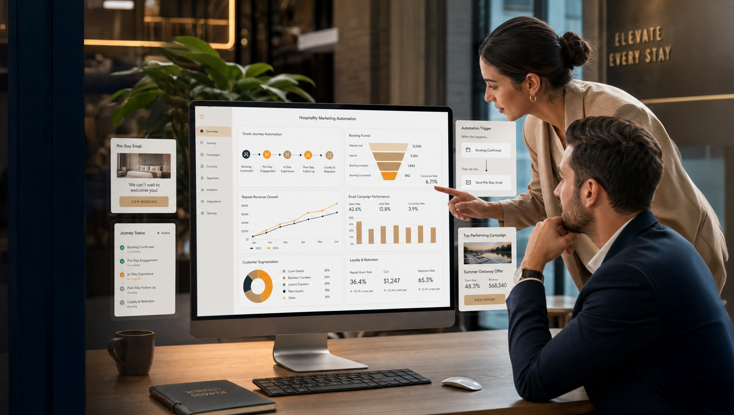 Hospitality automation dashboard bookings retention