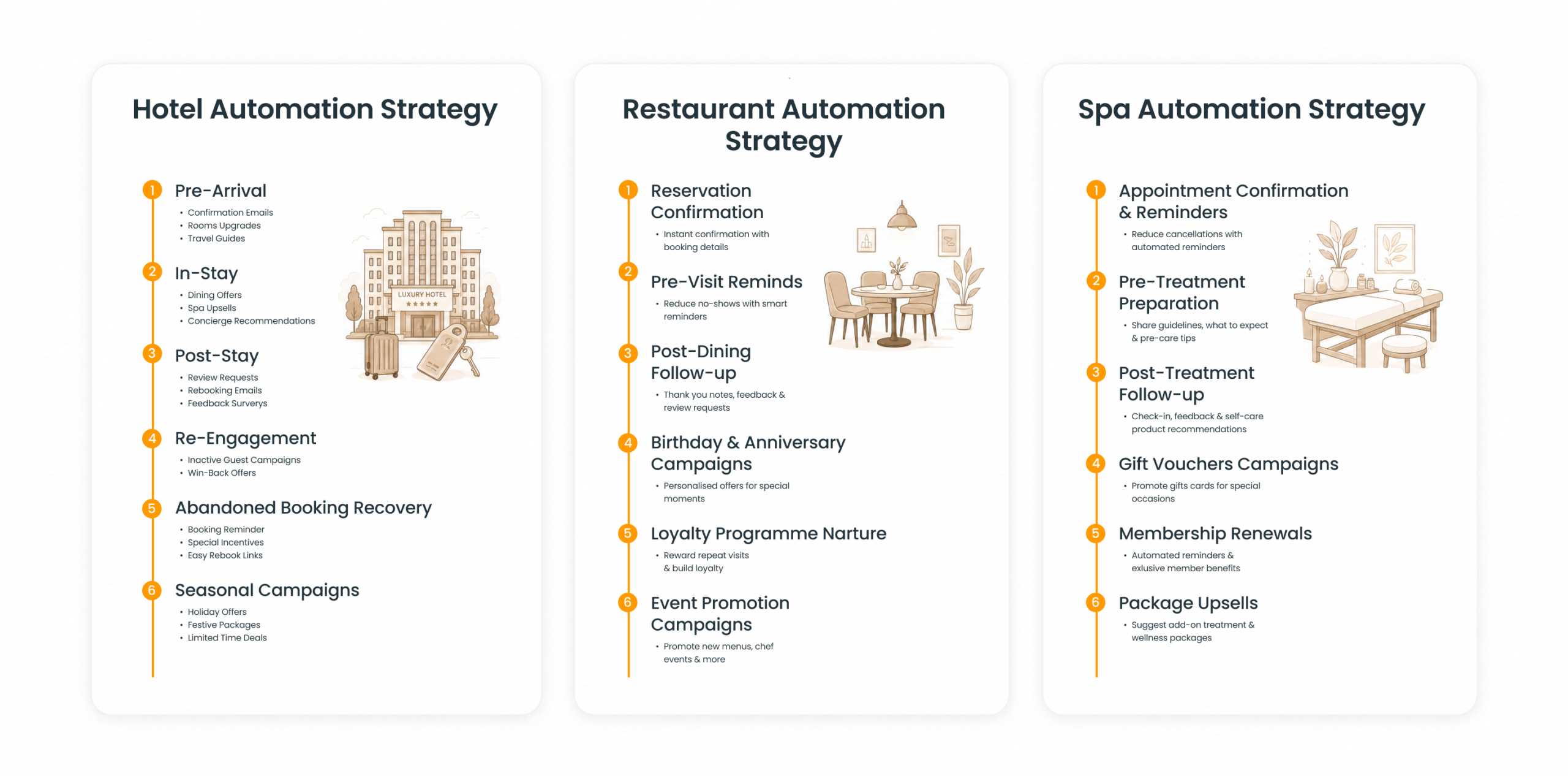 Hospitality automation strategies hotels restaurants spas