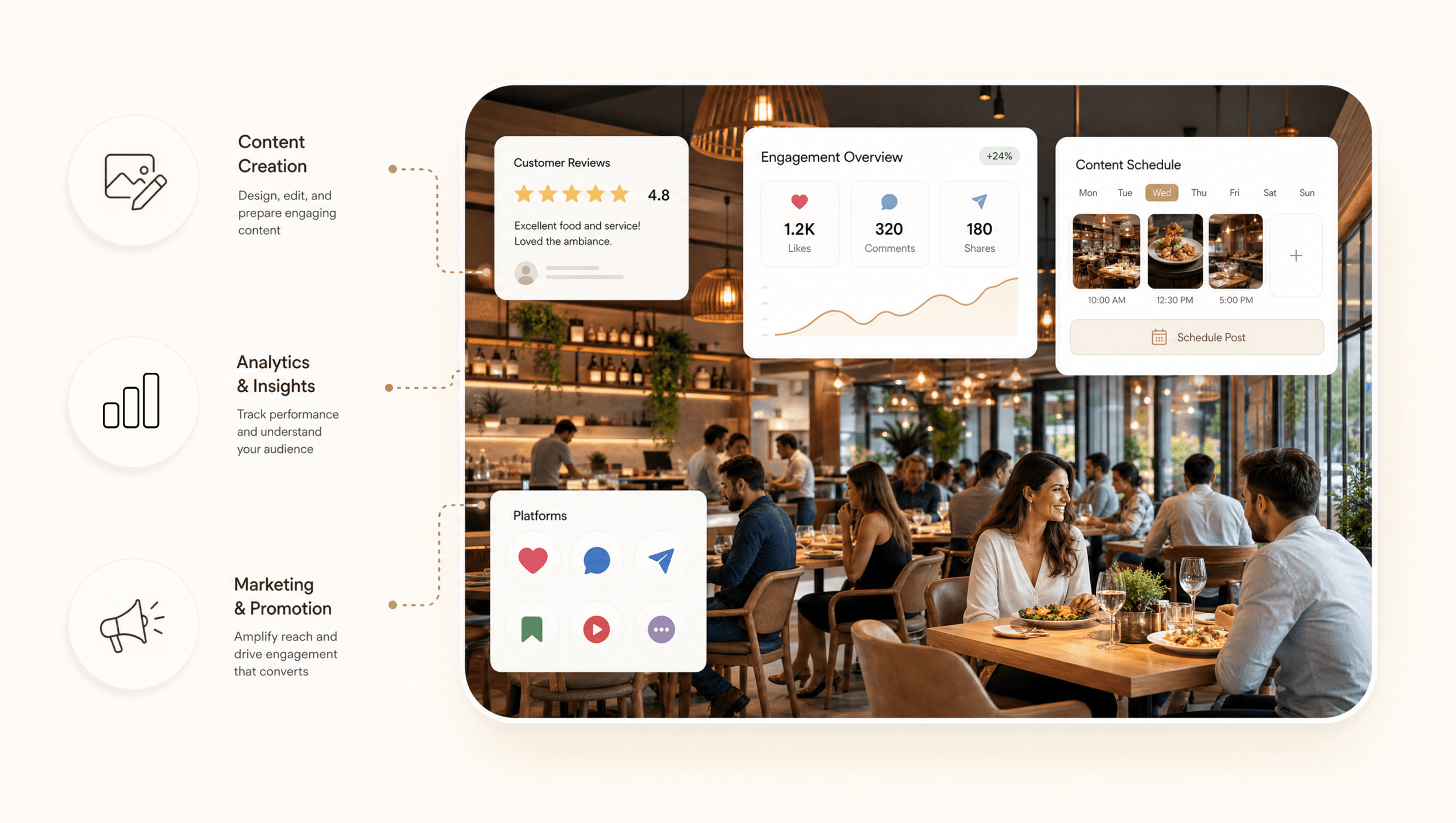 Social Media Advertising &ndash; Restaurant Analytics & Branding