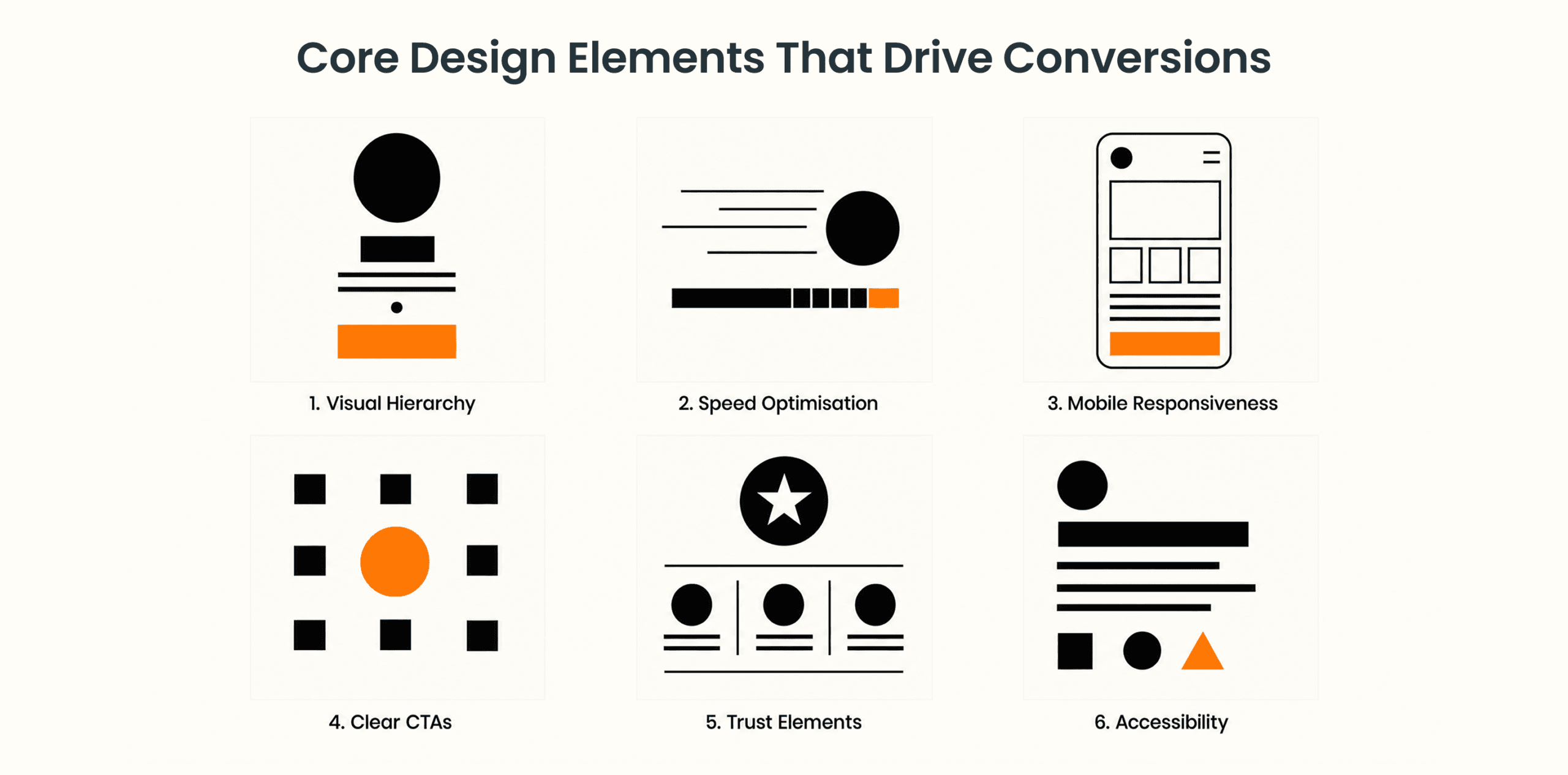 UX Design for Hospitality Websites – Key Elements