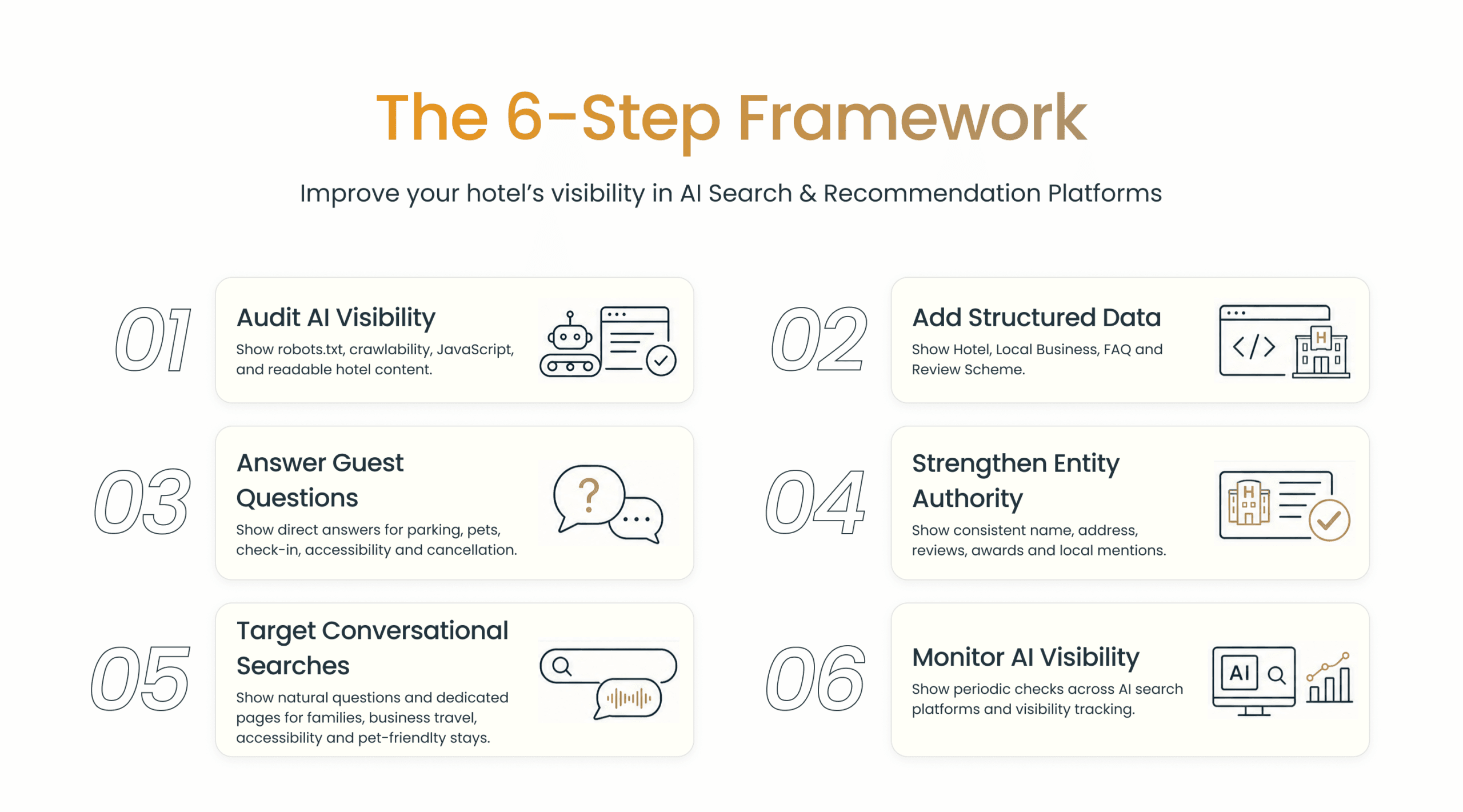 GEO-6-step-framework