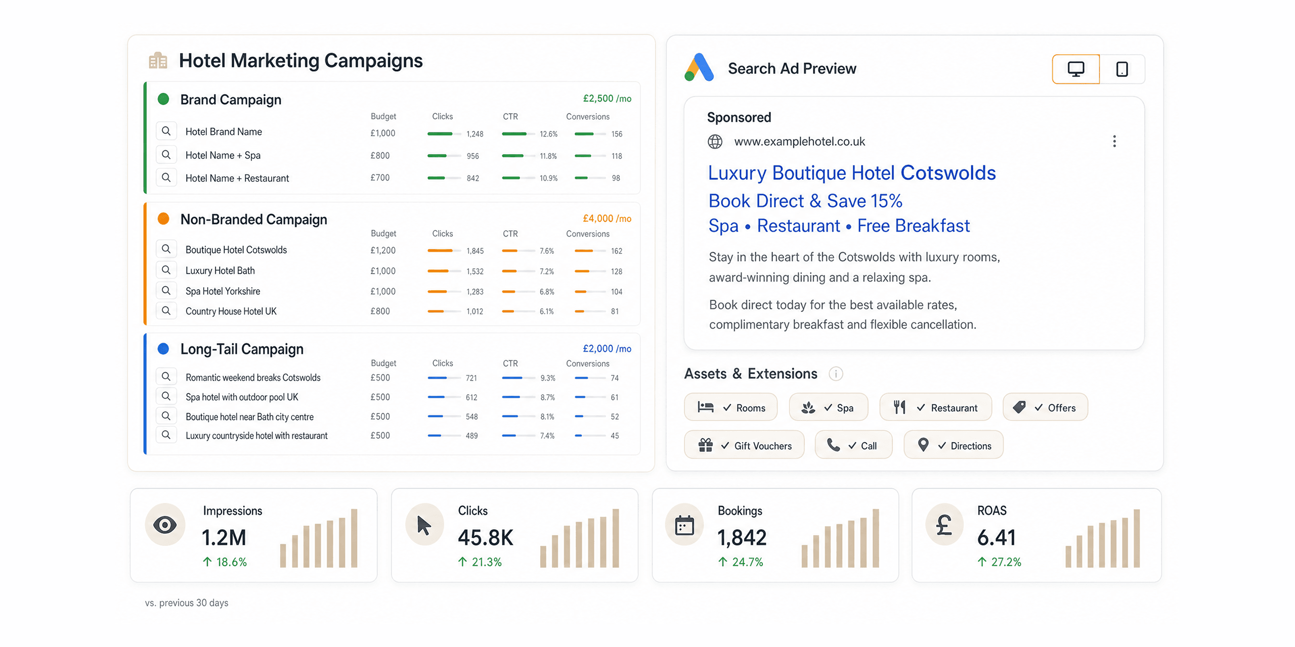 Hospitality Online advertising dashboard