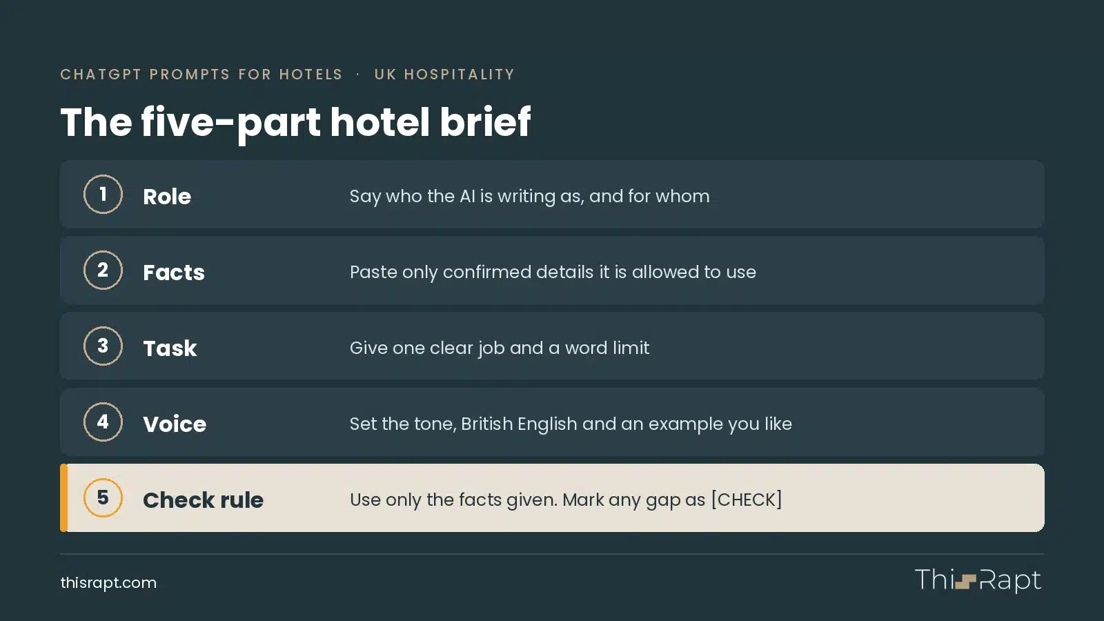 chatgpt-prompts-for-hotels-five-part-brief